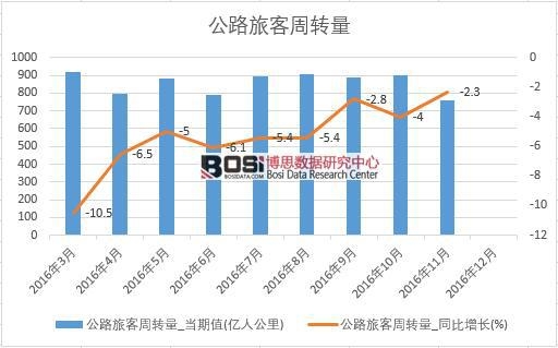 2016���Ї���·�ÿ����D�������¶ȽyӋ��