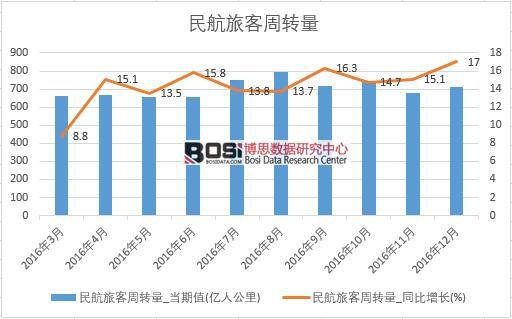 2016���Ї����ÿ����D(zhu��n)����(sh��)��(j��)�¶Ƚy(t��ng)Ӌ(j��)��