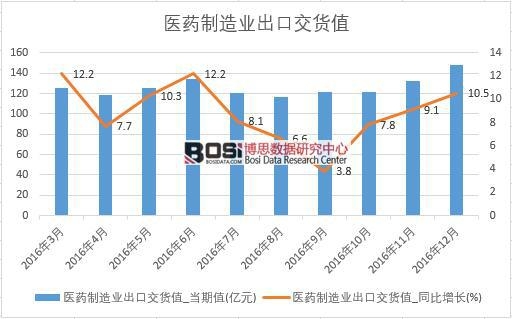 2016���Ї��t(y��)ˎ����I(y��)���ڽ�؛ֵ��(sh��)��(j��)�¶Ƚy(t��ng)Ӌ��