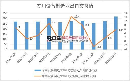 2016���Ї������O(sh��)������I(y��)���ڽ�؛ֵ��(sh��)��(j��)�¶Ƚy(t��ng)Ӌ��