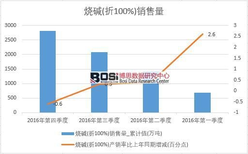 2016���Ї����A�N�������ȽyӋ��