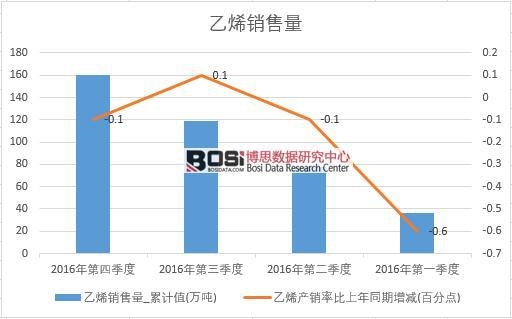 2016���Ї���ϩ�N�������ȽyӋ��