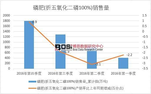 2016���Ї�(gu��)�׷��N(xi��o)�������Ƚy(t��ng)Ӌ(j��)��