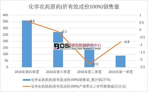 2016���Ї�(gu��)���W(xu��)�r(n��ng)ˎԭˎ�N�������Ƚy(t��ng)Ӌ(j��)��