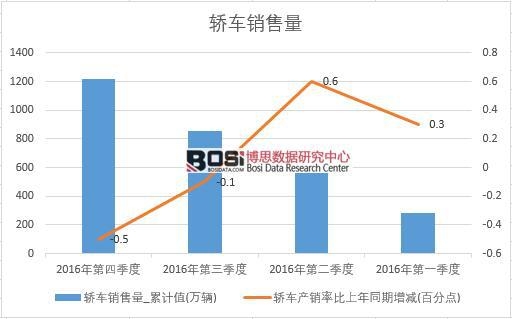 2016���Ї��I܇�N�������Ƚy(t��ng)Ӌ��
