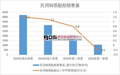 2016���Ї�������|(zh��)�����N�������Ƚy(t��ng)Ӌ��