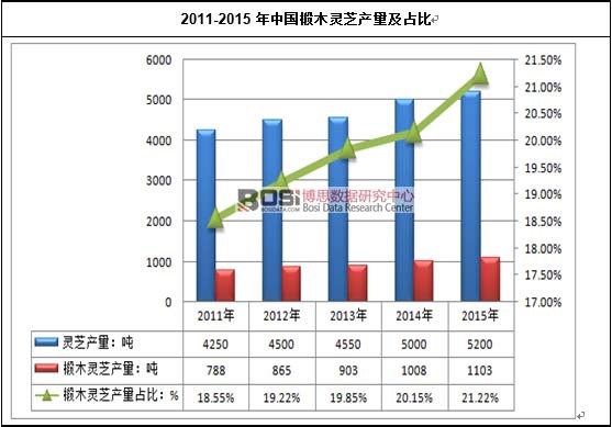 2011-2015���Ї��ľ�`֥�a����ռ��