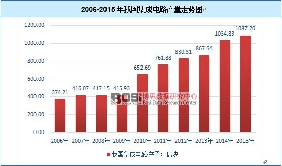2006-2015���҇������·�a���߄݈D