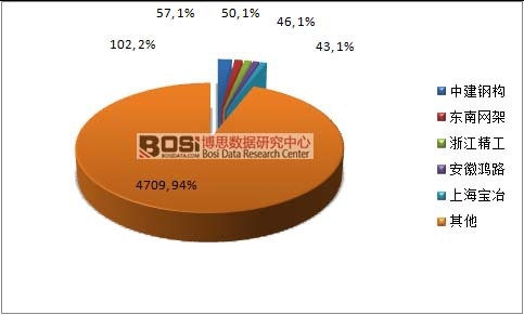 2015���Ї�䓽Y���ИI�a�����ж���r