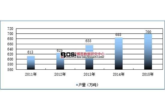 2011-2015���Ї��ߎX�����aҎģ
