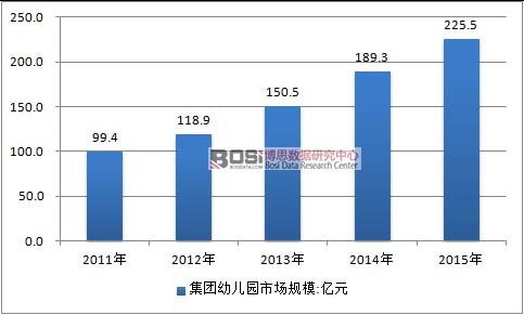 2011-2015���Ї����F�׃��@�ИI�Ј�Ҏģ