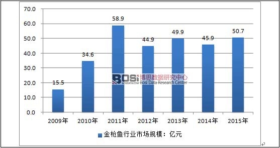 2009-2015���Ї����~�ИI�Ј�Ҏģ����