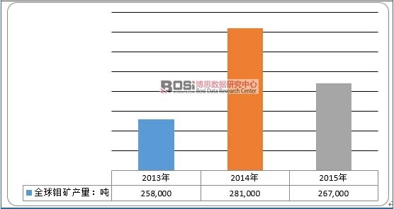 2013-2015��ȫ���f�V�a��