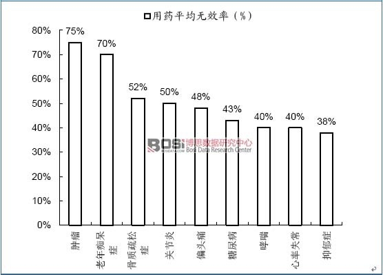 ���y�t���ڏ��s�����ί��ϵ���ˎЧ������