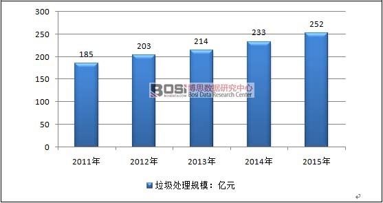 2011-2015���Ї�����̎���Ј�Ҏģ