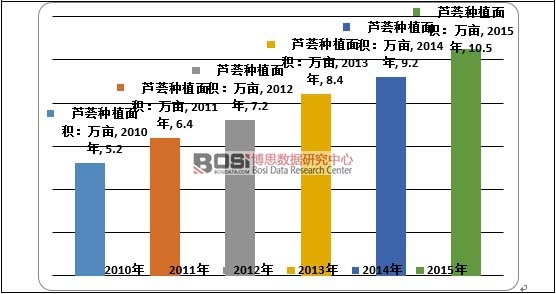 2010-2015���Ї��J�C�ИI�Nֲ��e