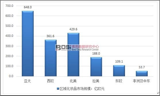 2015��ȫ����^(q��)�򻯊yƷ�Ј�Ҏ(gu��)ģ����