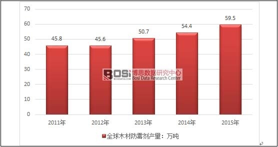 2011-2015��ȫ��ľ�ķ�ù���a(ch��n)���߄݈D
