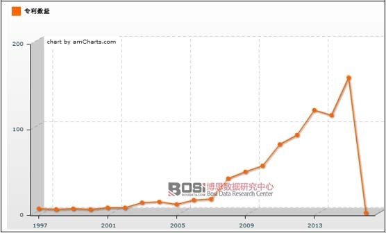 1997-2016���Ї�ɰ݆Ƭ�ИI���P���������߄݈D
