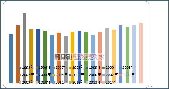 1995-2014��ȫ���~�a(ch��n)��