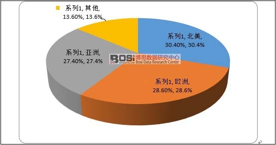 2015��ȫ�����R�Ј����