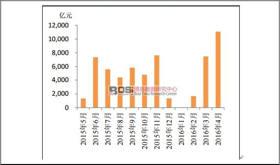 2015��5��-2016��4�µط����¶Ȱl��Ҏģ