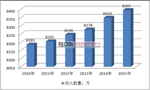 2010-2015���҇��׃������yӋ