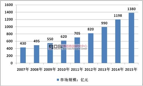 2007-2015���Ї��׃������Ј�Ҏģ
