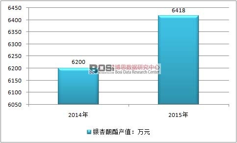 2014-2015���Ї��y��ͪ���aֵ��r