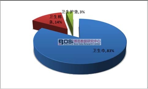 2015���҇����Ů�������l����Ʒ�Ј����~