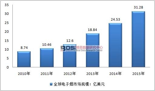 2010-2015��ȫ����ӟ��Ј�Ҏģ