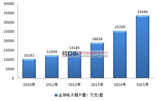 2010-2015��ȫ����ӟ��a���yӋ
