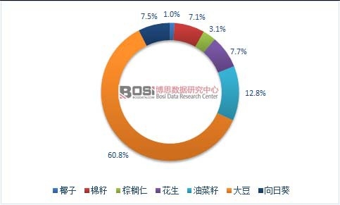 2015��ȫ����Ҫʳ����ԭ�Ϲ��o�Y��