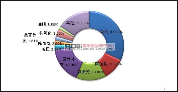 ��ֹ��2016��8�µ��҇�����Ʒ�a(ch��n)Ʒ�Y(ji��)��