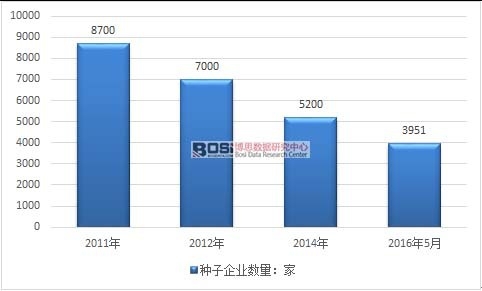 2011-2016���Ї��N�I(y��)��I(y��)������r