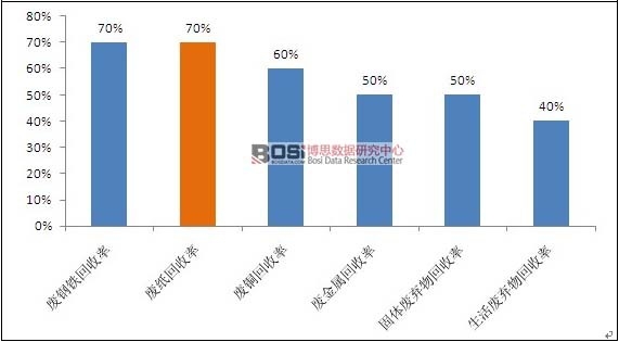 �l�_������Ҫ�����YԴƽ��������