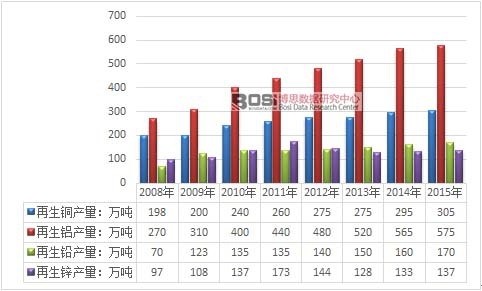2008-2015���҇�������ɫ���ټ�(x��)�֮a(ch��n)Ʒ�a(ch��n)���y(t��ng)Ӌ�D