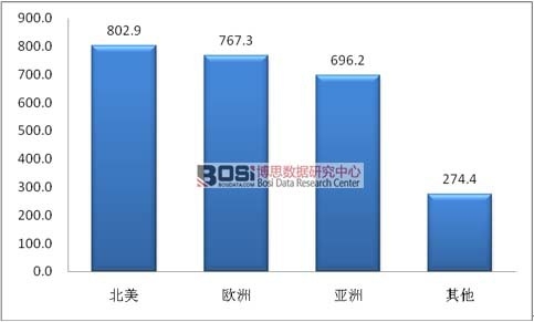 2015��ȫ��˯���t���Ј��^��ֲ�