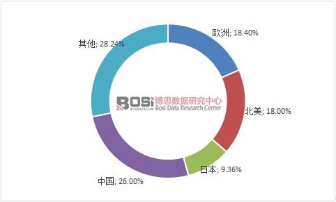 ȫ��՚�������Ј����M���