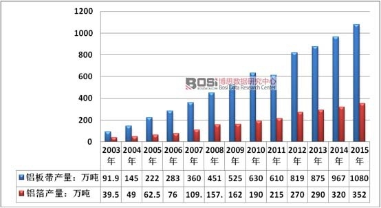 2003-2015���Ї��X�厧���ИI�a����r