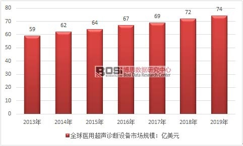 2013-2019 ��ȫ���t�ó��\���O���Ј�Ҏģ�߄݈D