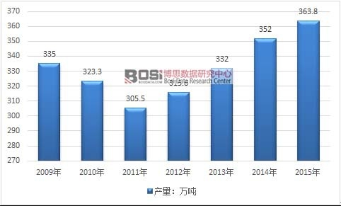 2009-2015���Ї���ˎ�Įa���߄݈D
