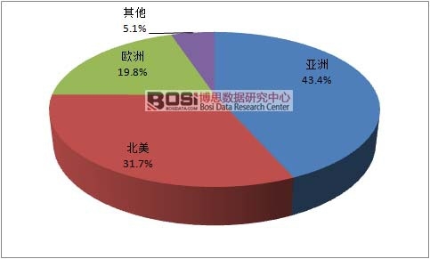 2015��ȫ��ͺϲ����Ј����