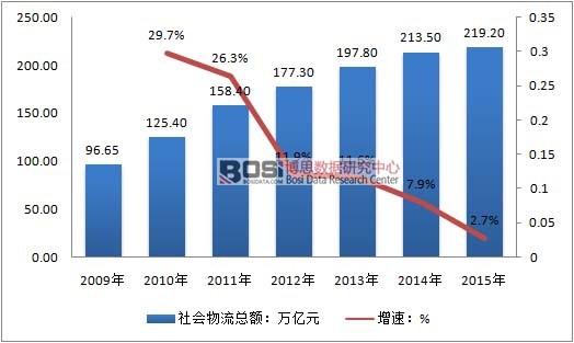 2009-2015��ȫ������������~�߄݈D