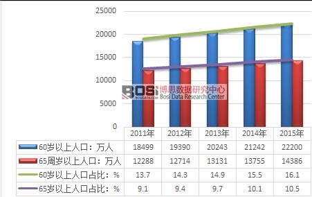 �҇��˿����g���F��