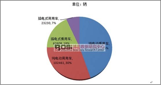 2015���Ї�����Դ��܇�a���ֲ�