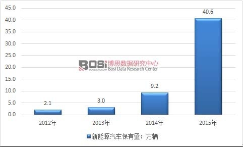2012-2015���҇�����Դ��܇�������߄݈D