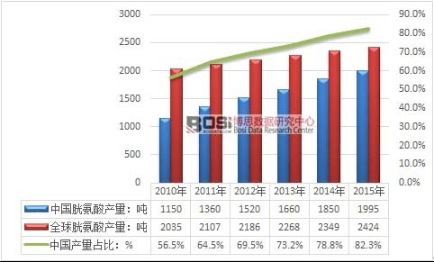 2010-2015���Ї��װ���a��ռȫ����ط���