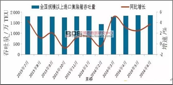 ȫ��Ҏ(gu��)ģ���ϸۿڼ��b��������������