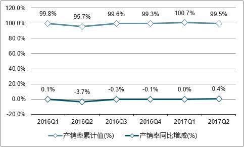 2016-2017���Ї�����Ʒ�a�N���߄݈D